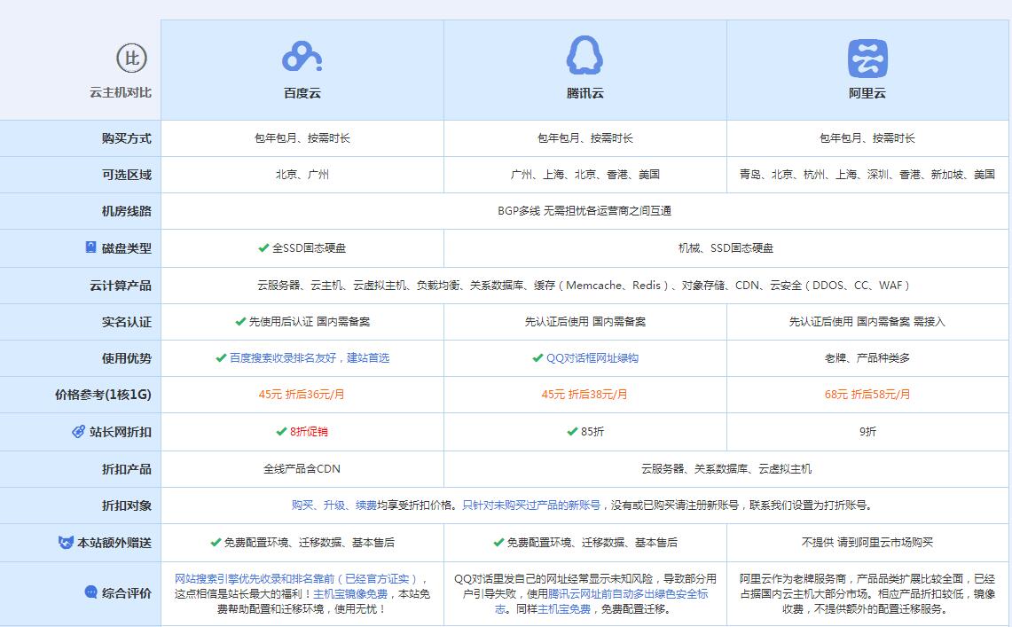 内乡云主机代理对比.jpg